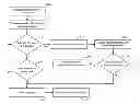 Fig. 01 - Method and Apparatus for Secure Messaging of Medical Information