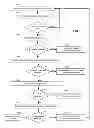Fig. 07 - Method and Apparatus for Secure Messaging of Medical Information