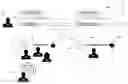 Fig. 01 - Content associations and sharing for scheduled events