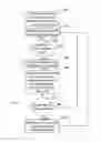 Fig. 07 - Notification to users of events
