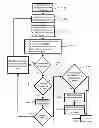Fig. 01 - METHOD AND SYSTEM FOR PROJECT PLANNING AND ESTIMATION