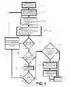 Fig. 02 - METHOD AND SYSTEM FOR PROJECT PLANNING AND ESTIMATION
