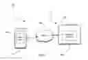 Fig. 02 - Method and System for Addition of New Fiscal Year Through Single Click
