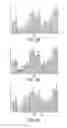 Fig. 04 - TIME-DEPENDENT REORDER POINTS IN SUPPLY CHAIN NETWORKS