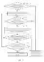 Fig. 04 - WORK STATION ARRANGEMENT SYSTEM AND METHOD