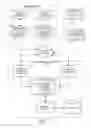Fig. 02 - METHOD AND APPARATUS FOR SLA PROFILING IN PROCESS MODEL IMPLEMENTATION