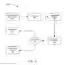 Fig. 07 - METHOD AND APPARATUS FOR SLA PROFILING IN PROCESS MODEL IMPLEMENTATION