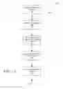 Fig. 08 - METHOD AND APPARATUS FOR SLA PROFILING IN PROCESS MODEL IMPLEMENTATION