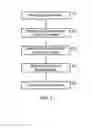Fig. 03 - METHOD AND APPARATUS FOR EVALUATING INTERRELATIONSHIPS AMONG BUSINESS DRIVERS