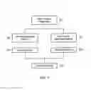 Fig. 05 - METHOD AND APPARATUS FOR EVALUATING INTERRELATIONSHIPS AMONG BUSINESS DRIVERS