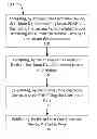 Fig. 01 - METHOD AND SYSTEM FOR VEHICLE LEASES PERMITTING MULTIPLE VEHICLE EXCHANGES