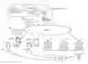 Fig. 01 - Facilitating Online Transactions
