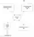 Fig. 01 - Systems and methods for offering products using linked transactions