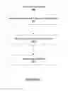 Fig. 07 - Systems and methods for offering products using linked transactions