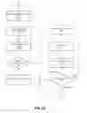 Fig. 03 - SYSTEM AND METHOD FOR DETECTING FRAUDULENT ADVERTISEMENT ACTIVITY