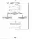 Fig. 08 - METHOD AND SYSTEM FOR ADVERTISEMENTS IN RESPONSES