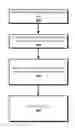 Fig. 01 - Method and system for providing sign data and sign history