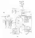 Fig. 02 - Distributing content