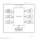 Fig. 03 - METHOD AND SYSTEM FOR BULK PURCHASE NEGOTIATING USING AN AD HOC ONLINE GROUP