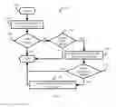 Fig. 03 - Website-Based System For Facilitating Real Time Or Near Real Time Negotiations Between Providers and Purchasers