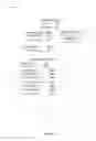Fig. 84 - SKU Based Contract Management in an Electronic Procurement System