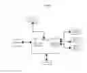 Fig. 02 - Clothing Style Selection and Matching E-Commerce & Game Interface