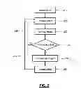 Fig. 03 - Computer Based Exchange Matching System and Method