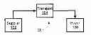 Fig. 01 - SYSTEMS, METHODS, AND COMPUTER PROGRAM PRODUCTS FOR SUPPLY CHAIN FINANCE