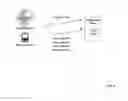 Fig. 06 - Method Of Conducting Financial Transactions Using A Phone Node In Communication With A Transactional Server