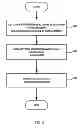 Fig. 03 - SYSTEMS AND METHODS OF GENERATING AND PROCESSING PAYMENT TRANSACTIONS USING ALTERNATE CHANNELS AND PAYMENT MODE