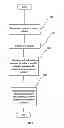 Fig. 09 - SYSTEMS AND METHODS OF GENERATING AND PROCESSING PAYMENT TRANSACTIONS USING ALTERNATE CHANNELS AND PAYMENT MODE