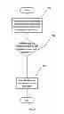 Fig. 10 - SYSTEMS AND METHODS OF GENERATING AND PROCESSING PAYMENT TRANSACTIONS USING ALTERNATE CHANNELS AND PAYMENT MODE