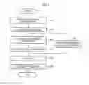 Fig. 05 - Method and System for Managing Derivative Work to Promote Voluntary Purchase of Lawful Work