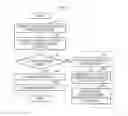 Fig. 06 - Method and System for Managing Derivative Work to Promote Voluntary Purchase of Lawful Work