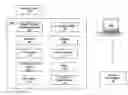 Fig. 01 - SECURE PAYMENT CAPTURE PROCESSES