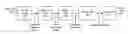 Fig. 01 - Range class estimation for radio frequency devices