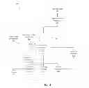 Fig. 04 - Data warehouse compatibility