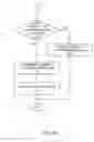 Fig. 07 - Method of synchronizing data within database clusters