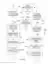 Fig. 12 - Optimistic concurrency utilizing distributed constraint enforcement
