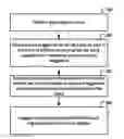 Fig. 01 - Search engine suggestion