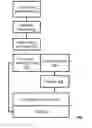 Fig. 01 - Search-based dynamic voice activation