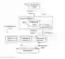 Fig. 01 - Method and Apparatus for Handling Data-Related Requests