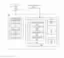 Fig. 03 - Routing of questions to appropriately trained question and answer system pipelines using clustering