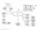 Fig. 01 - System, method and computer program for multi-dimensional temporal and relative data mining framework, analysis and sub-grouping