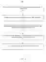 Fig. 05 - Clustering based question set generation for training and testing of a question and answer system