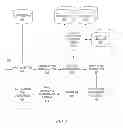 Fig. 06 - Clustering based question set generation for training and testing of a question and answer system