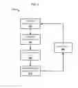 Fig. 03 - Information association and suggestion