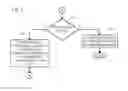 Fig. 04 - Minimization of surprisal context data through application of a hierarchy of reference artifacts