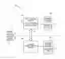 Fig. 01 - Assessing user performance in a community of users of data storage resources