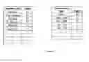 Fig. 04 - Method and system for collecting, searching and determining the strength of contacts from a mobile contact list